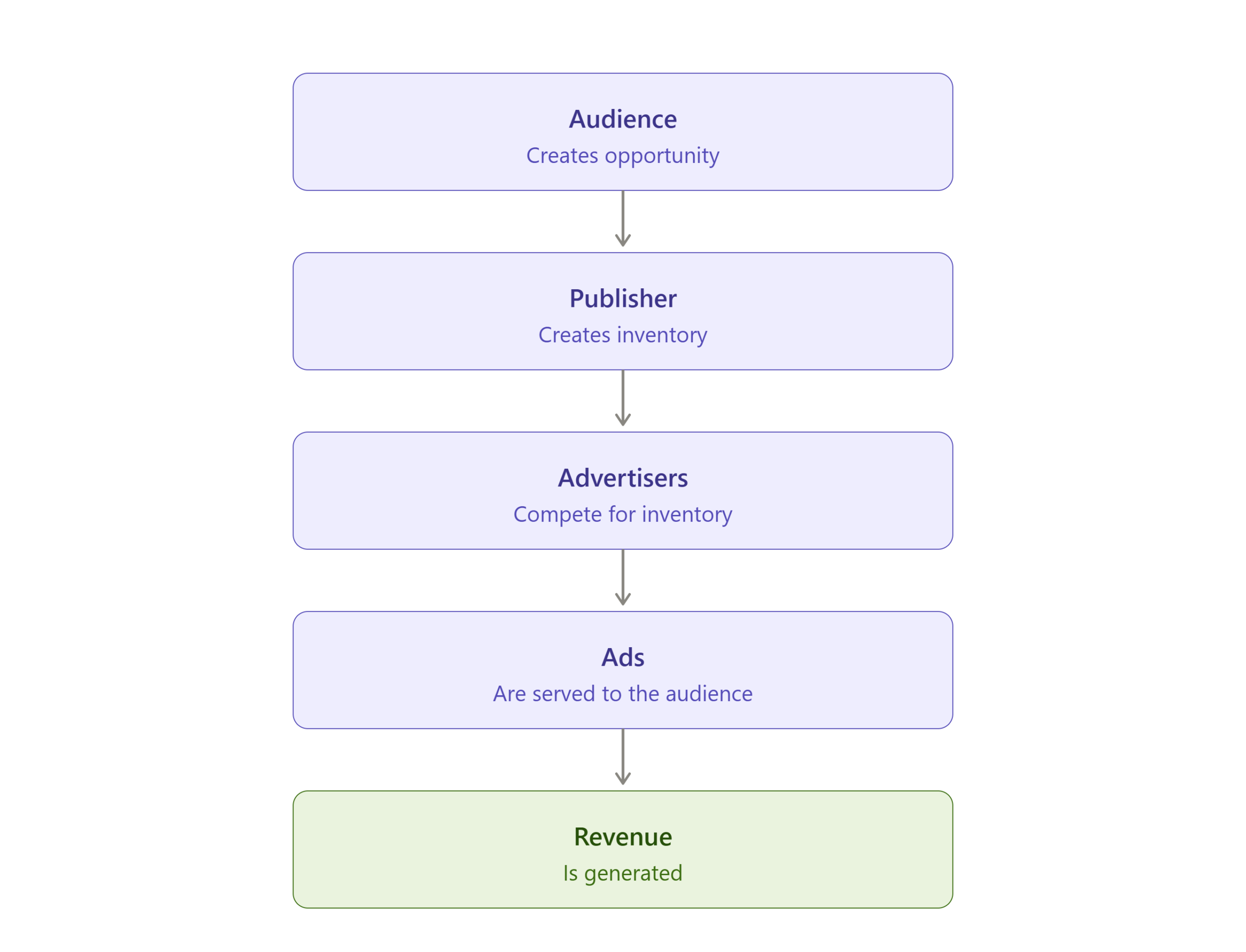 ad_value_chain_infographic