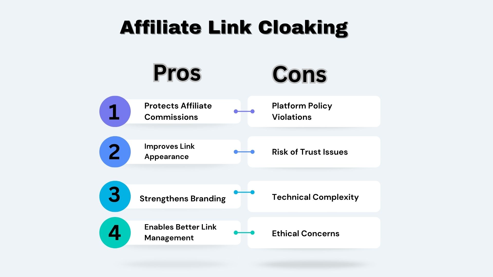 Pros and cons of Affiliate Link Cloaking