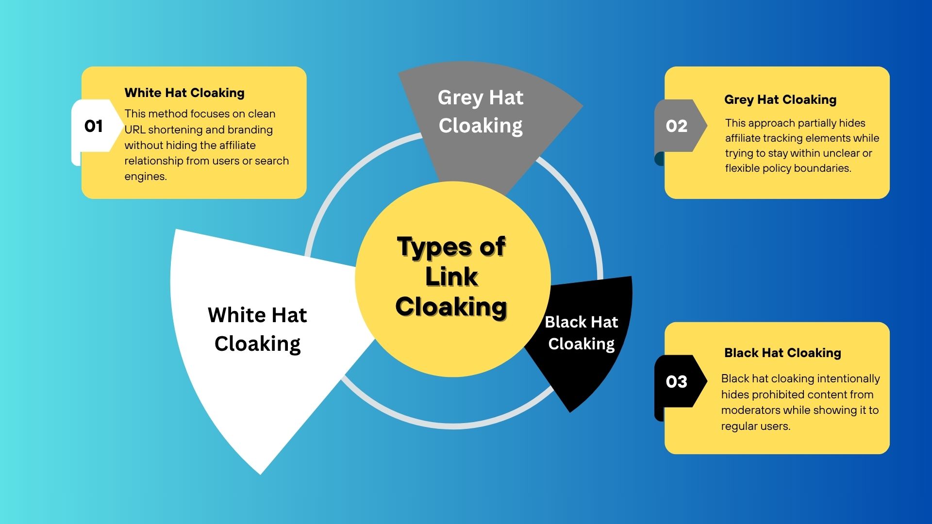 Types of Link Cloaking