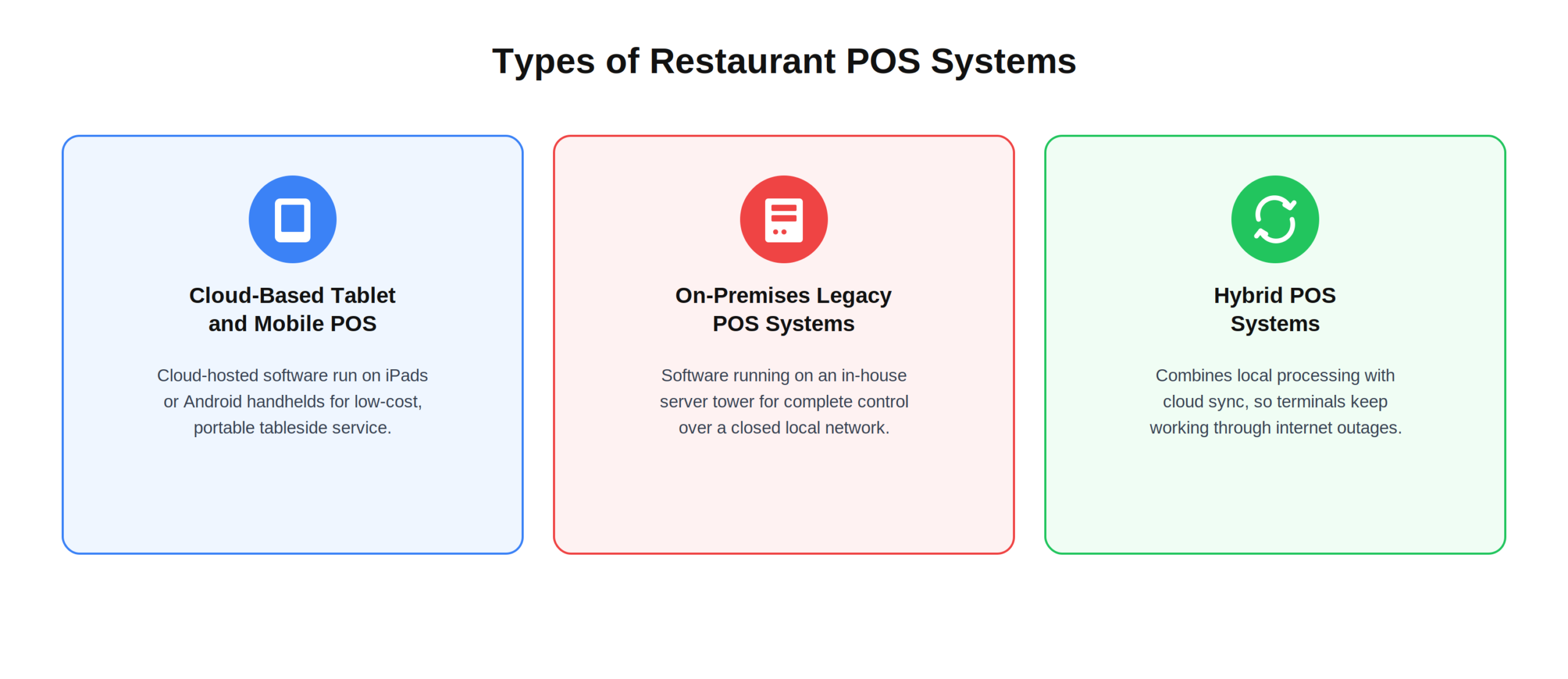 Restaurant_pos_system_types