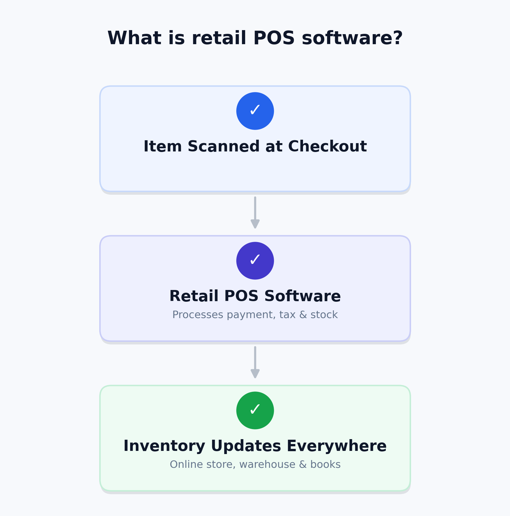 Retail Pos Software 