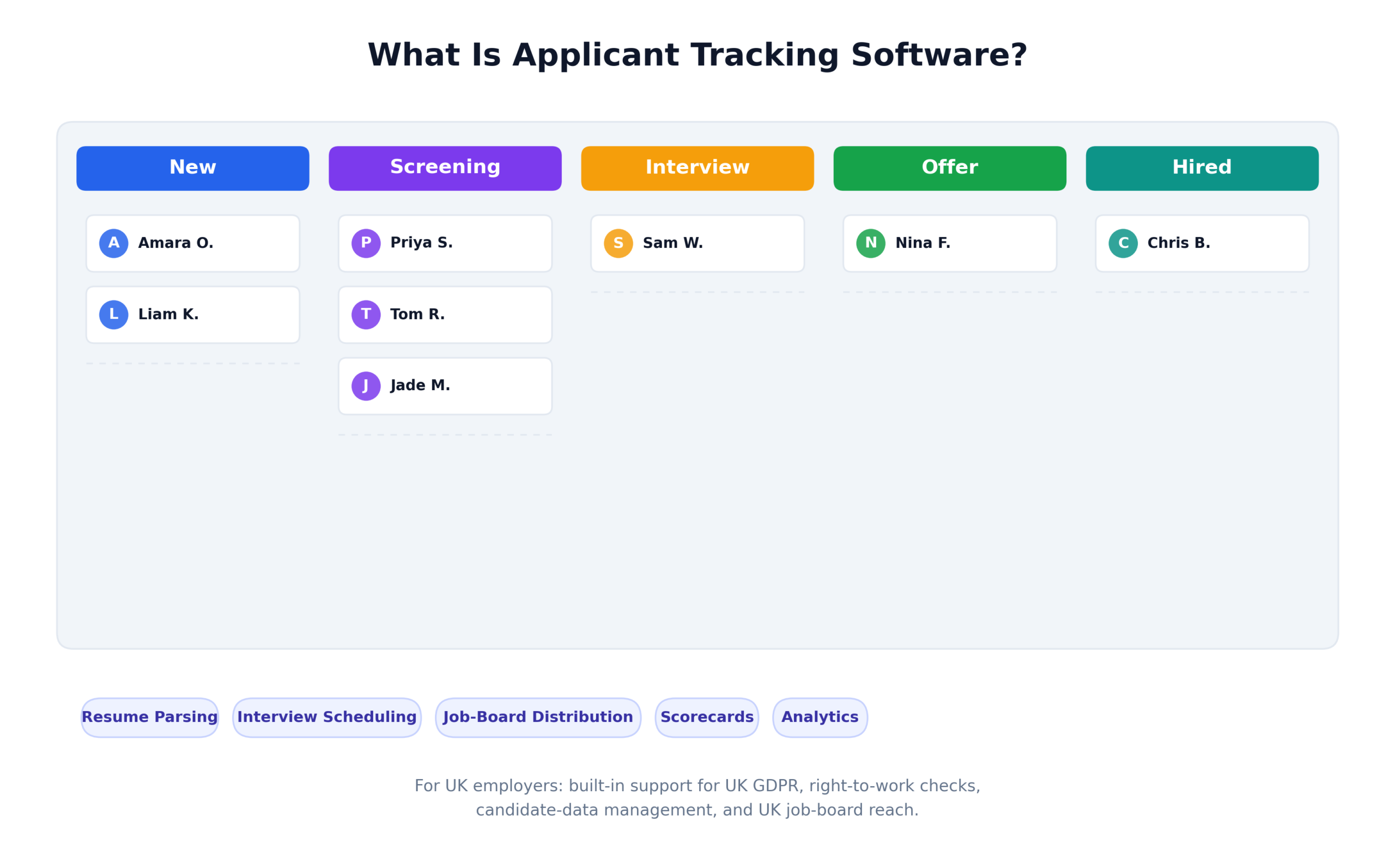 Applicant Tracking Software