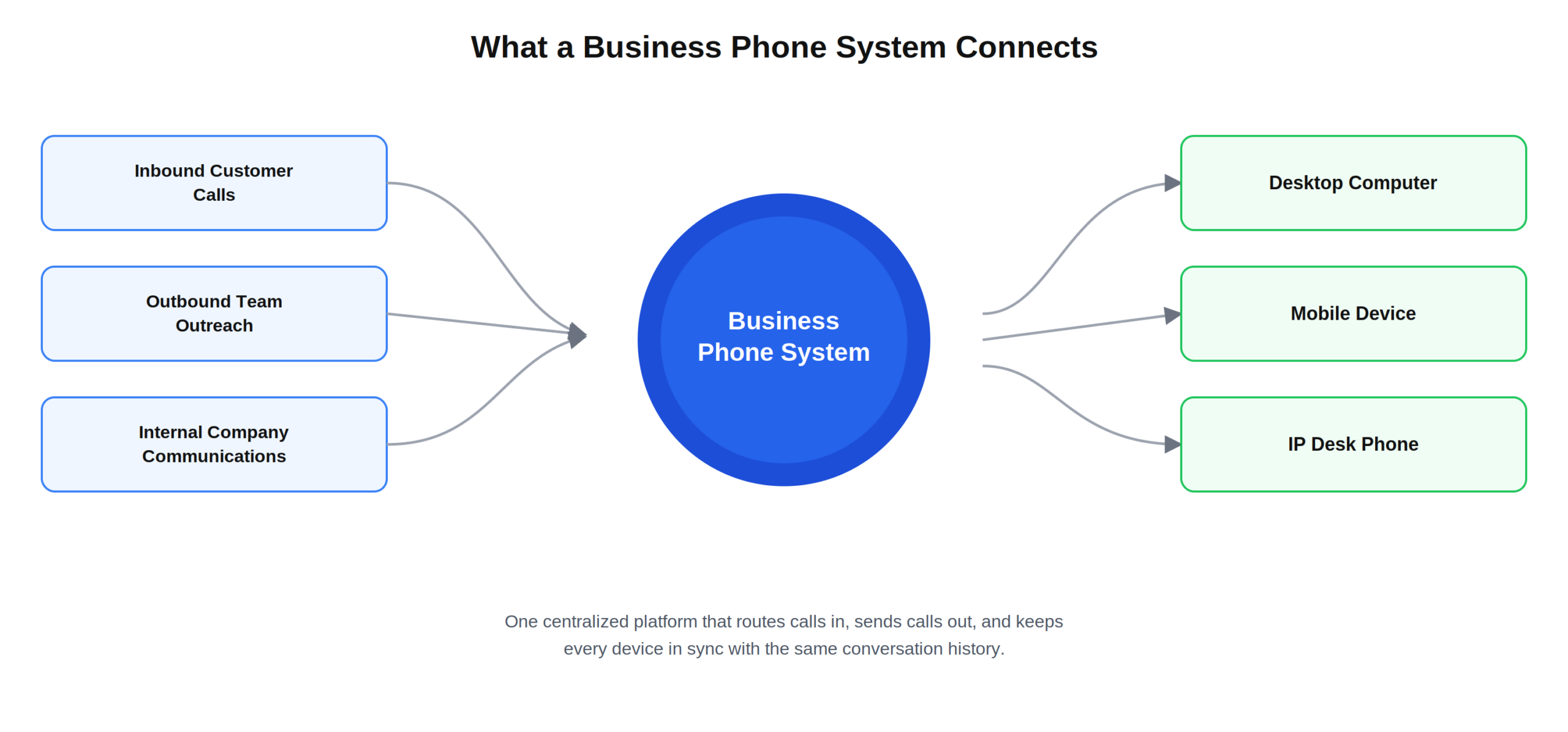 business_phone_system_overview