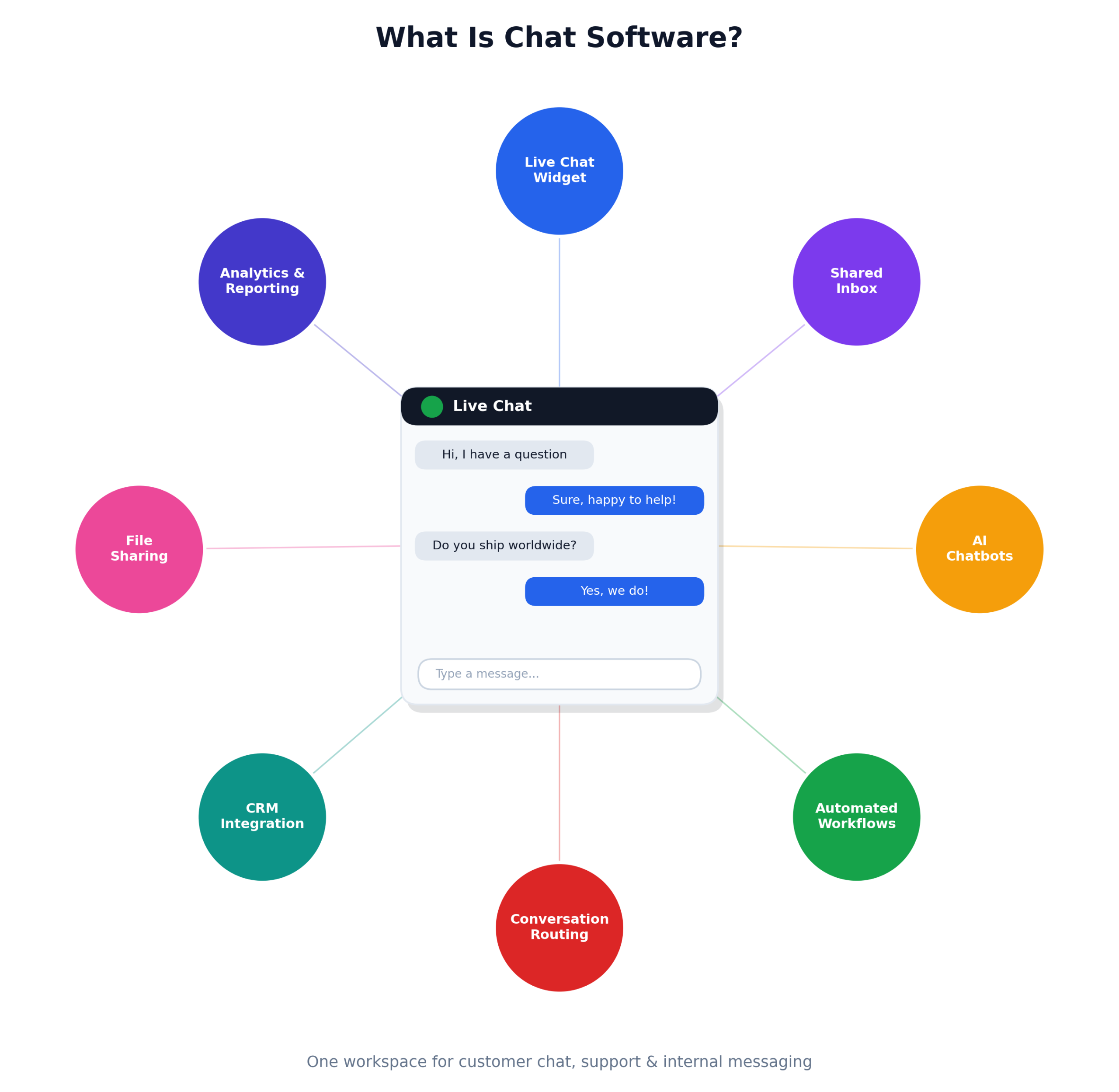 chat_software