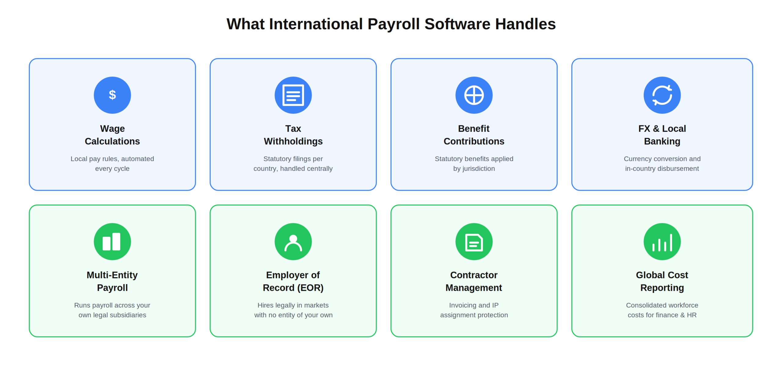 International Payroll Software Features