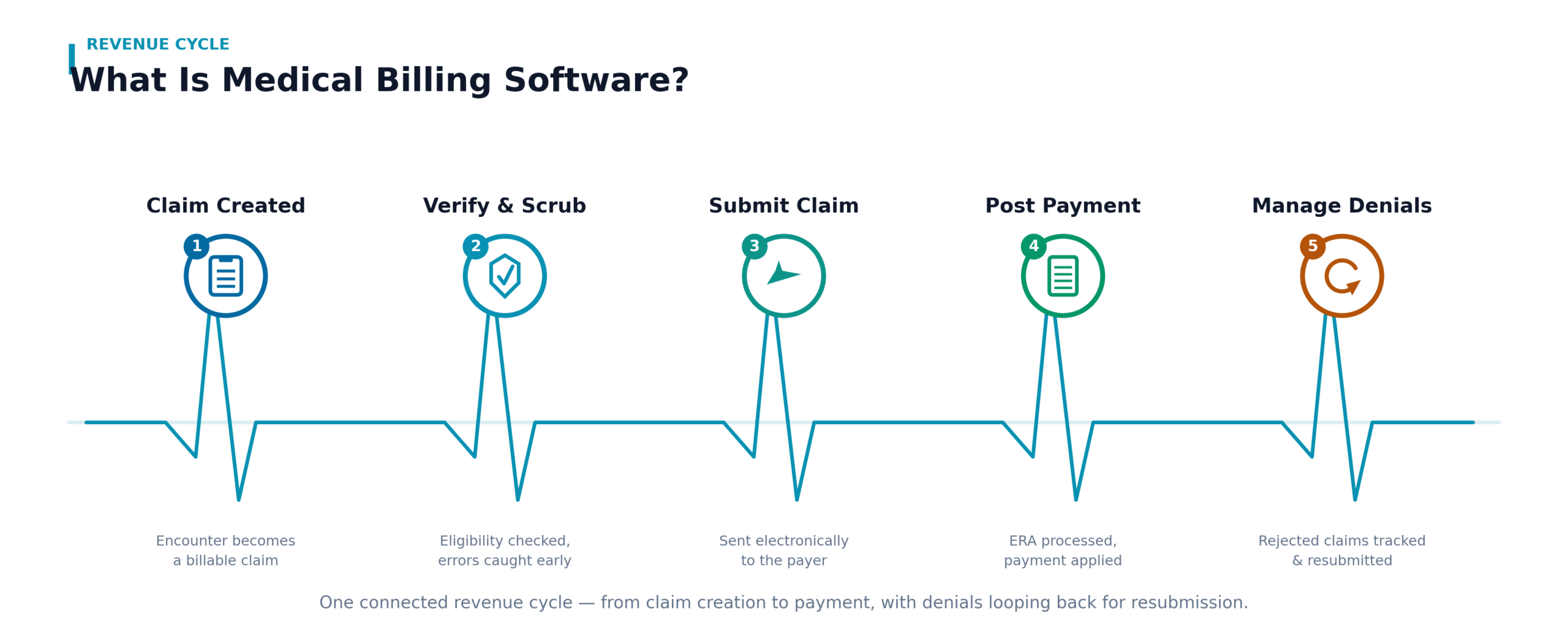 medical_billing_software