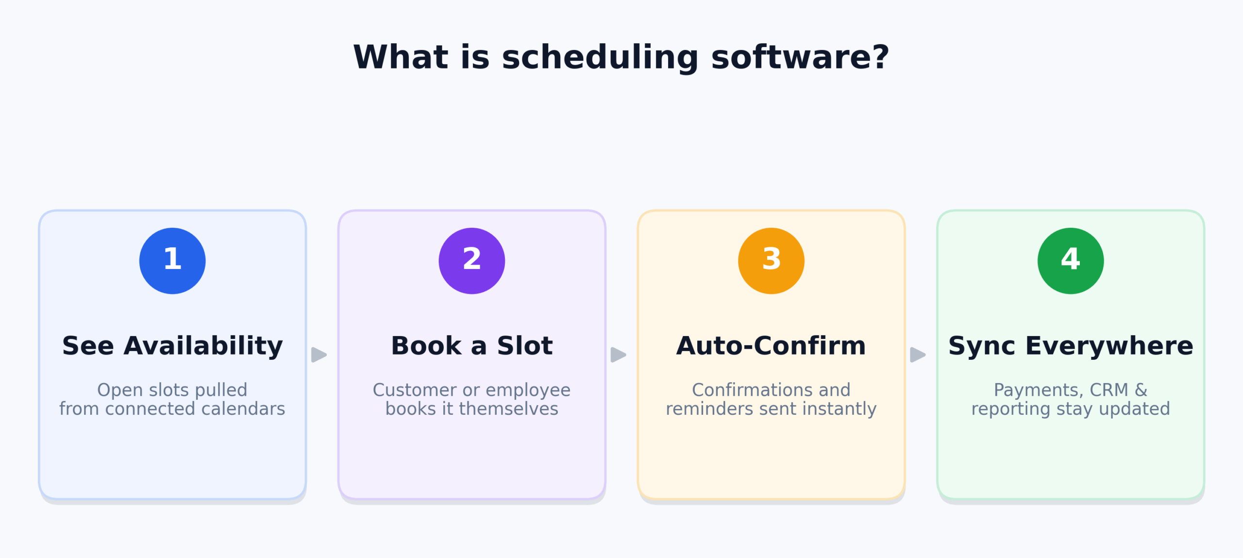 scheduling_software_flow