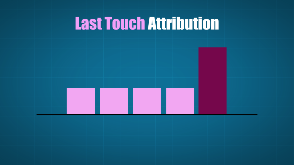 Last Touch Attribution