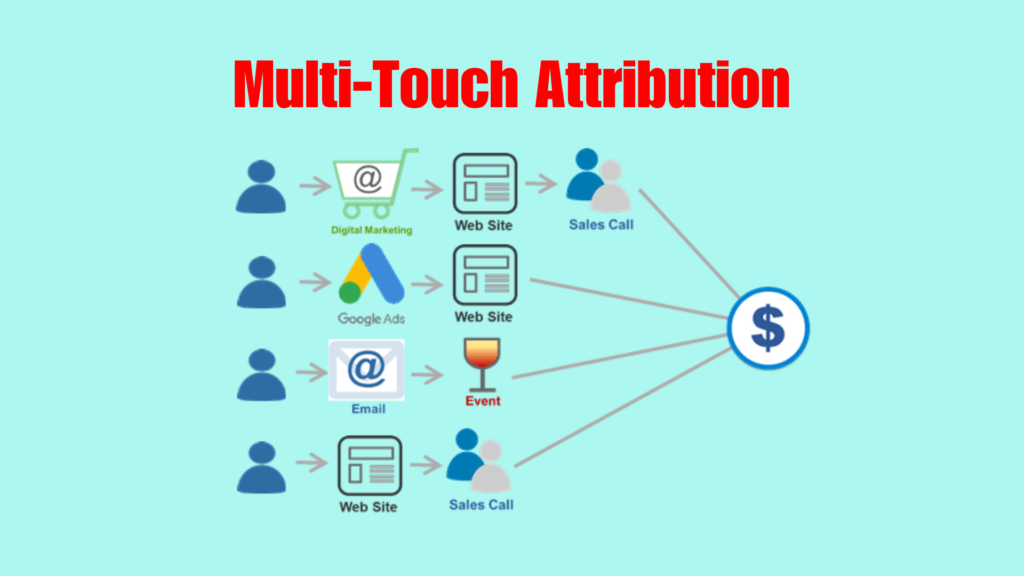 Multi-touch Attribution