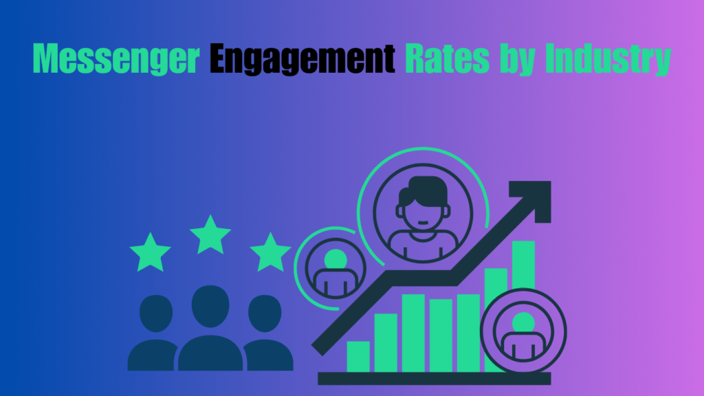 Messenger Engagement Rates by Industry