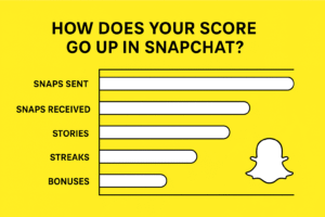  Factors-Increasing-Snapchat-Score