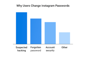  Reasons-for-Changing-Instagram-Passwords