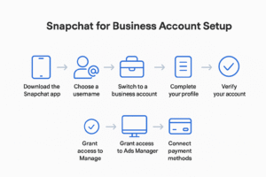 Snapchat-Business-Account-Setup-Guide