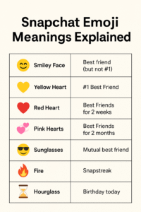 Snapchat-Emoji-Glossary-Explained