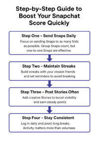 Step-by-Step Snapchat Score Boost Guide