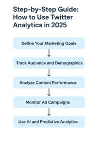  Twitter-Analytics-Guide-for-2025