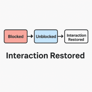Unblocking-Process-Explained.