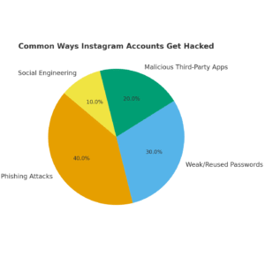  instagram_hacking_methods
