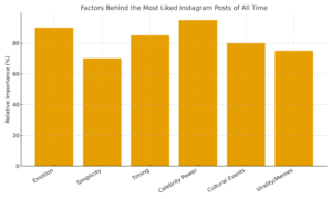 most_liked_instagram_posts_factors