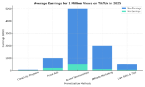  tiktok_earnings_chart