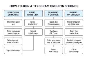  How-to-Join-a-Telegram-Group