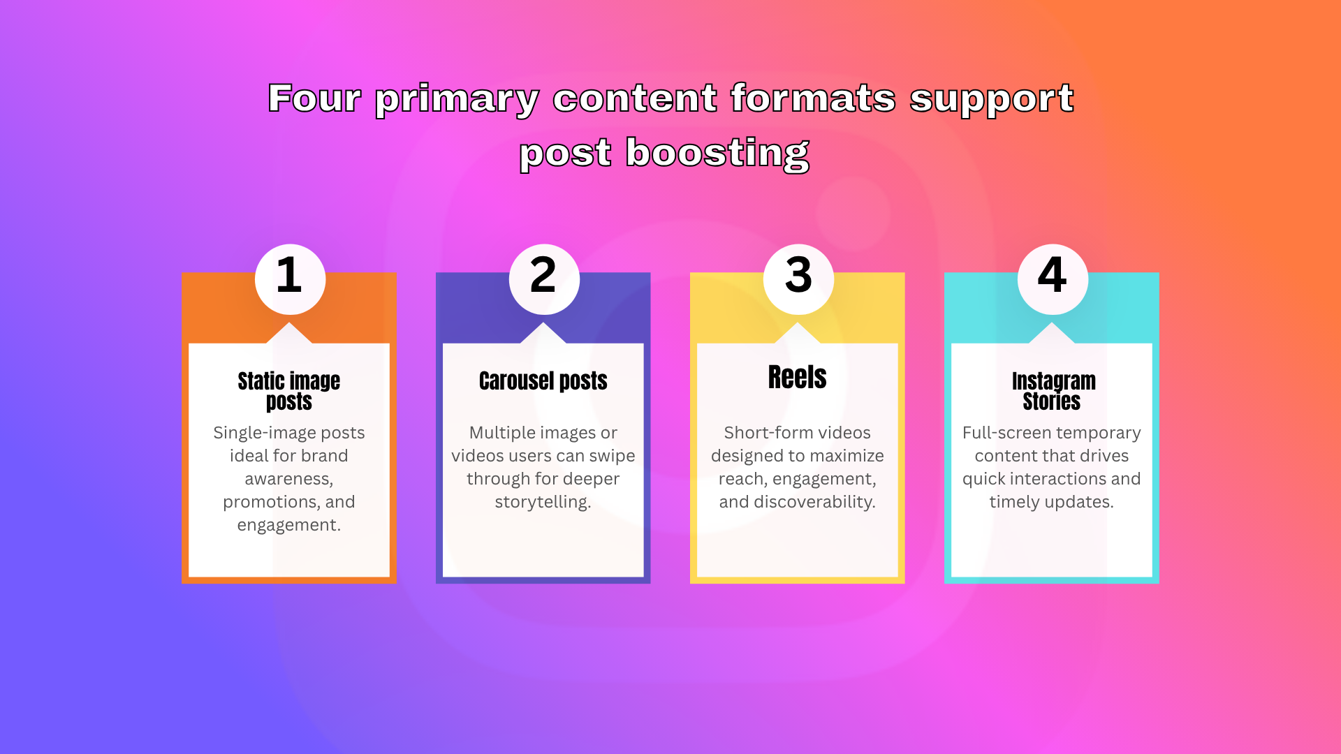 four primary content formats support post boosting
