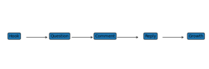 get free comments on Instagram